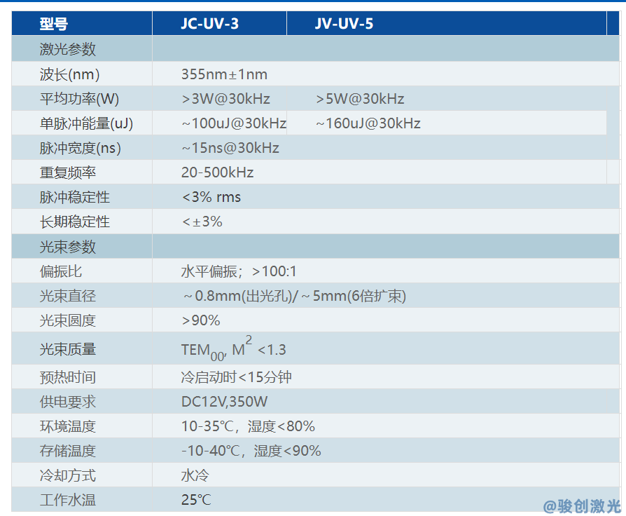 紫外激光打標(biāo)機(jī)價(jià)格差距為什么那么多？(圖2)