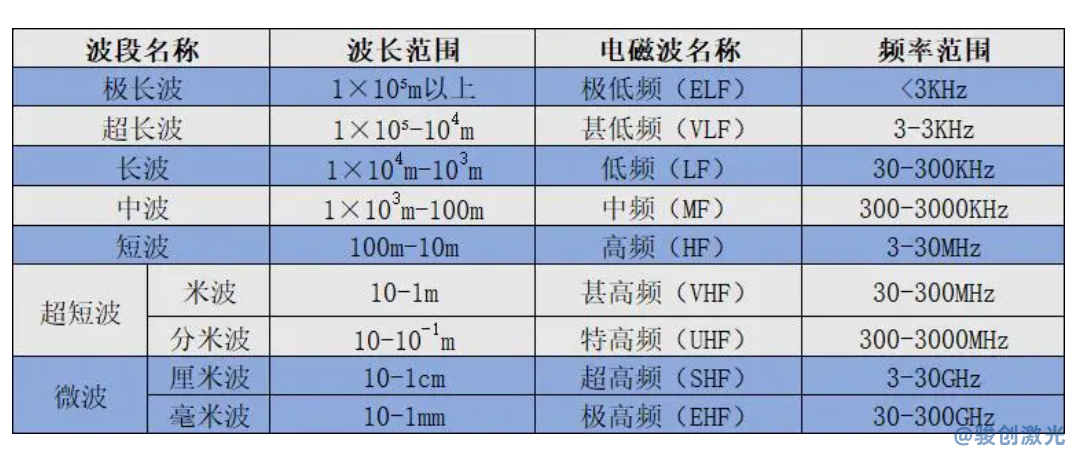 激光打標不同波長的作用(圖2)