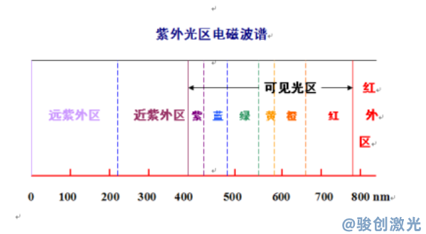 激光打標不同波長的作用(圖3)