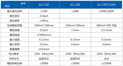 co2二氧化碳激光打標(biāo)機(jī)可以用在哪些行業(yè)
