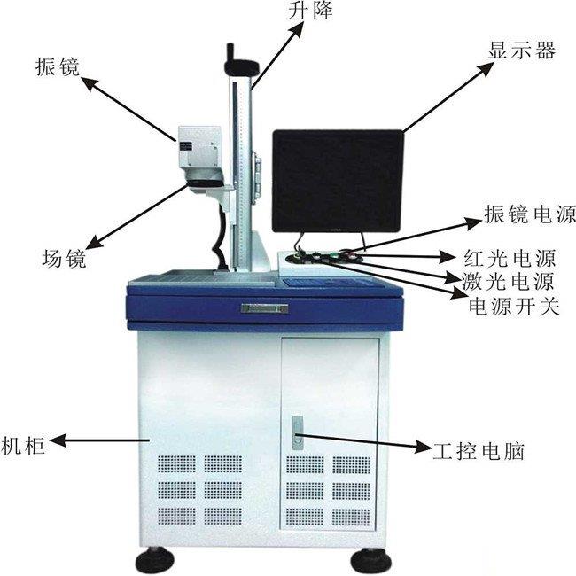 激光打標機結構及工作原理圖示(圖1)
