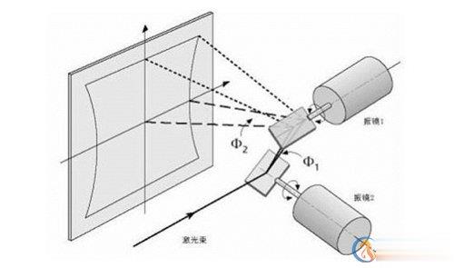 激光打標機結構及工作原理圖示(圖3)