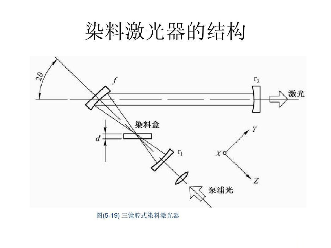 激光打標機激光器篇之液體激光器(圖3)
