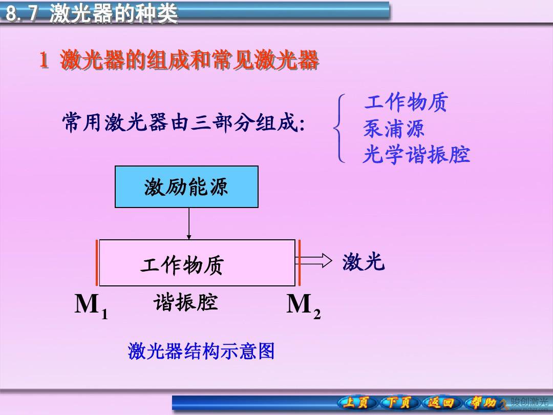 激光打標機激光器篇之半導體激光器(圖2)