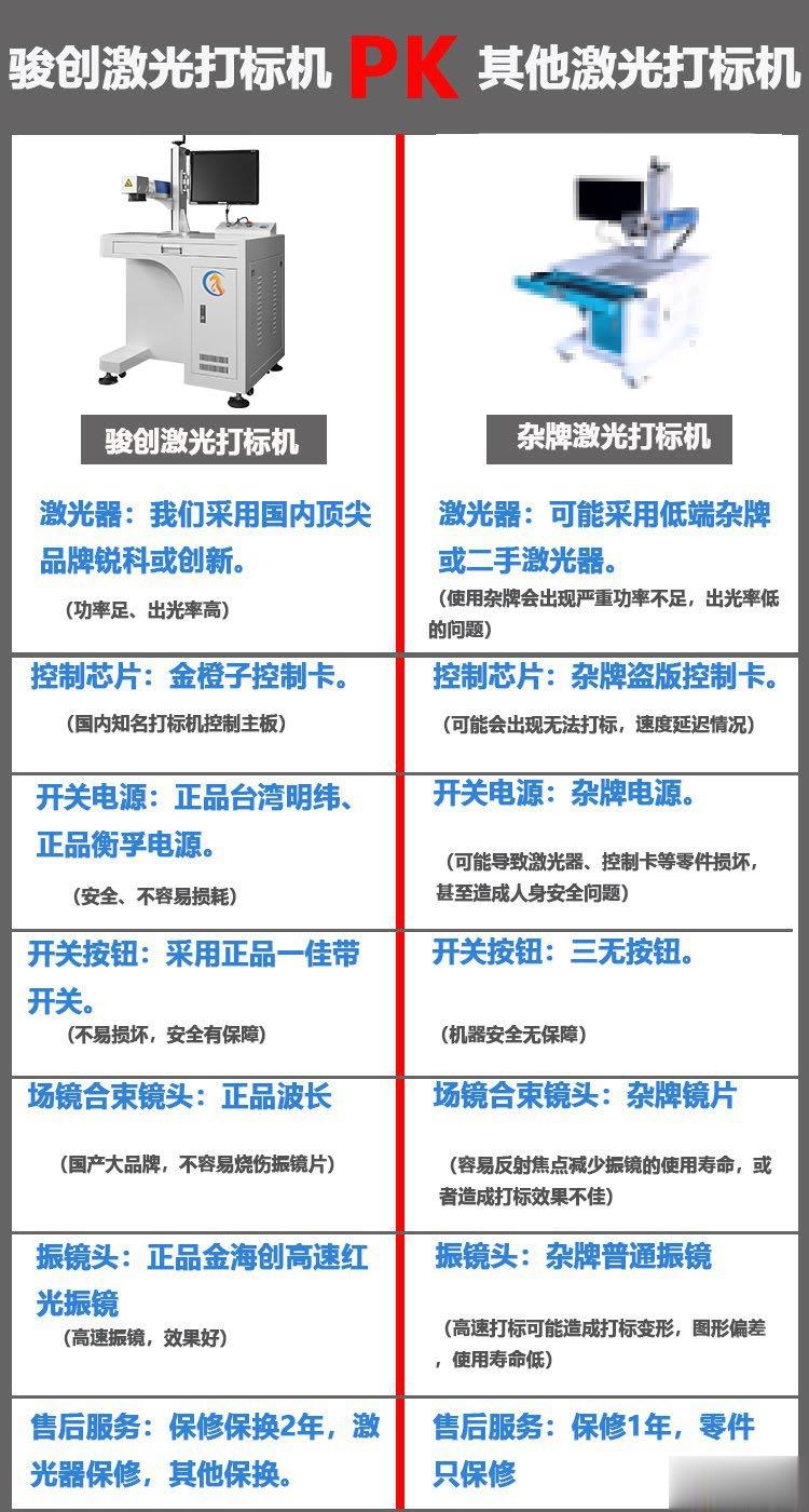 汽車配件專用激光打標機(圖6)